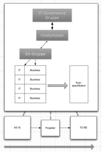 Teknologisk-orienteret fremgangsmåde