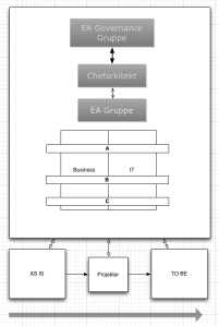 Holistisk-orienteret fremgangsmåde.