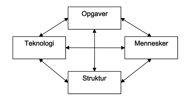 Leavitts diamant model.