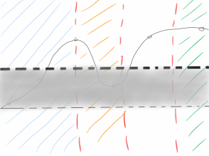 Hype Cycle (taage) Inventioner.