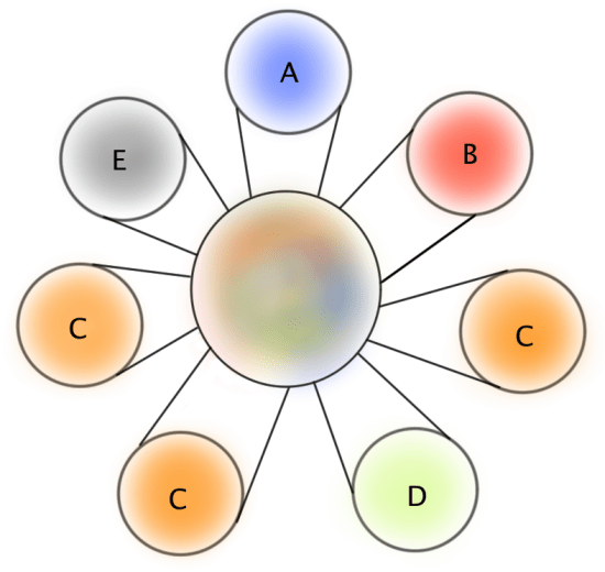 Agnostisk rammeværk