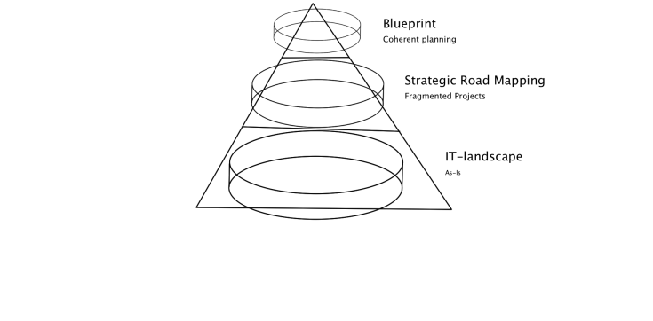 084 EA Program Planning1
