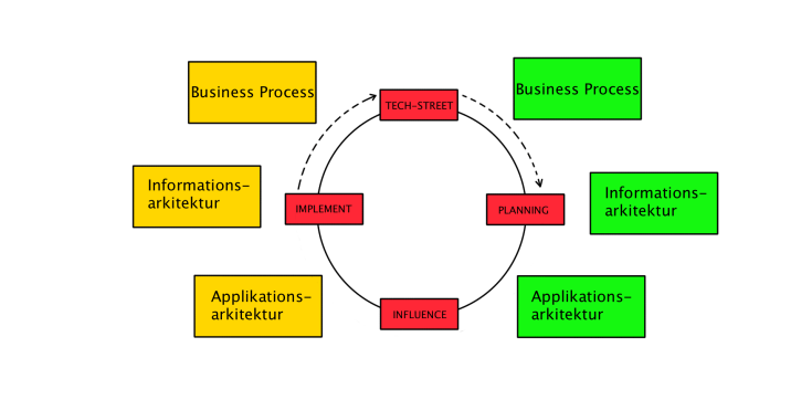 100 Disruptive Technology Planning Wheel1