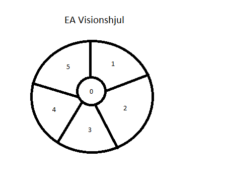 127 EA Visionshjul