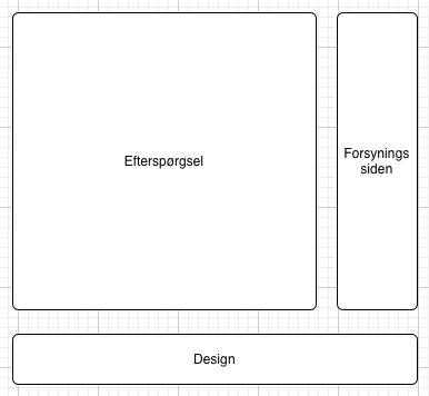134 Dele af it-strategien