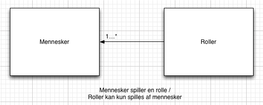 135 Metamodel Exemple