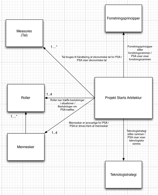 137 Metamodel Exemple