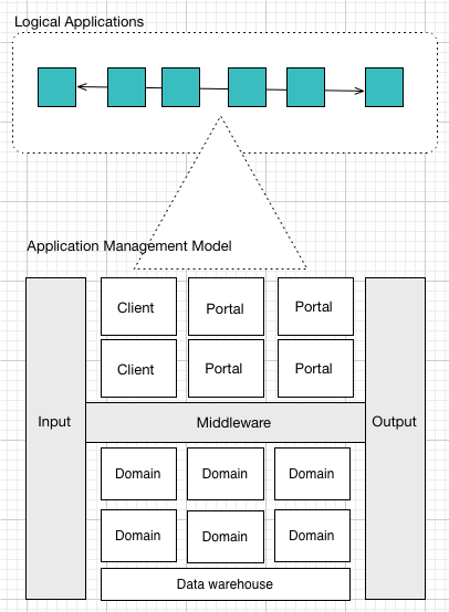 151 Business Model to Technology Strategy