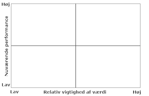 210 Stakeholder analysis