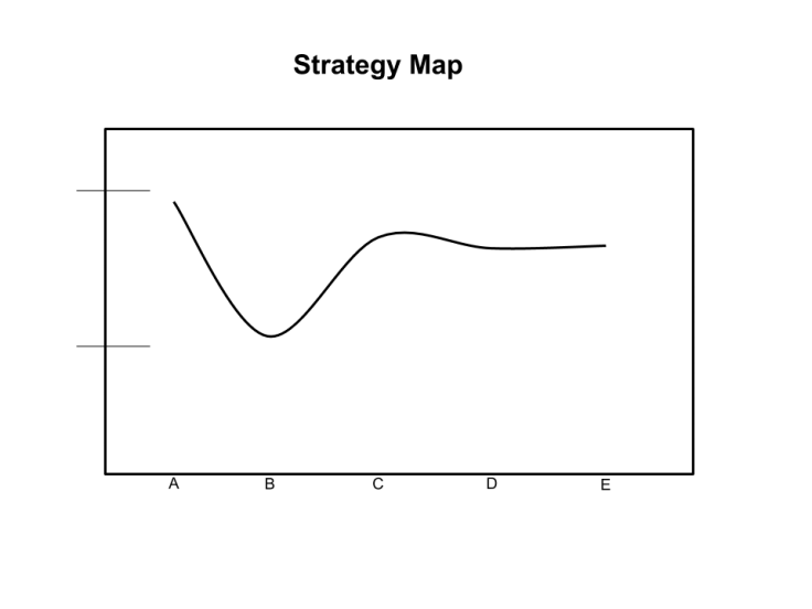 Strategy Map