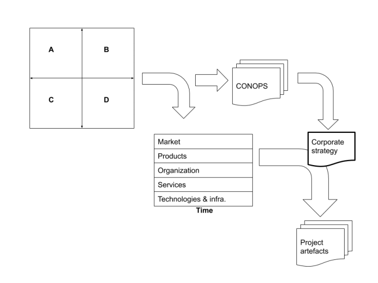 Scernario Concept Diagram